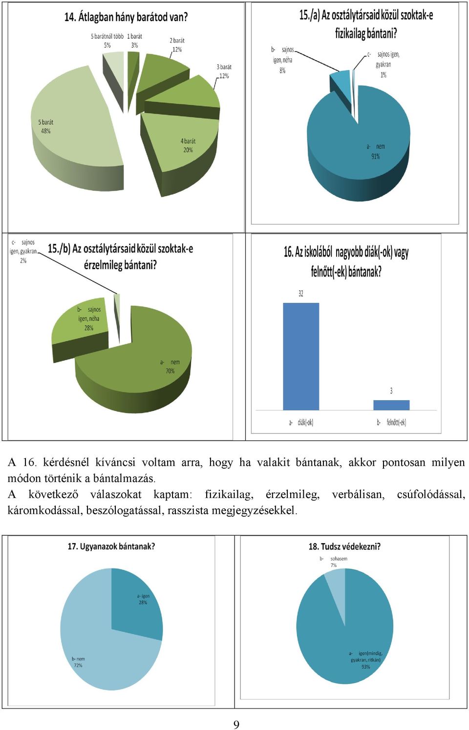 A következő válaszokat kaptam: fizikailag, érzelmileg,