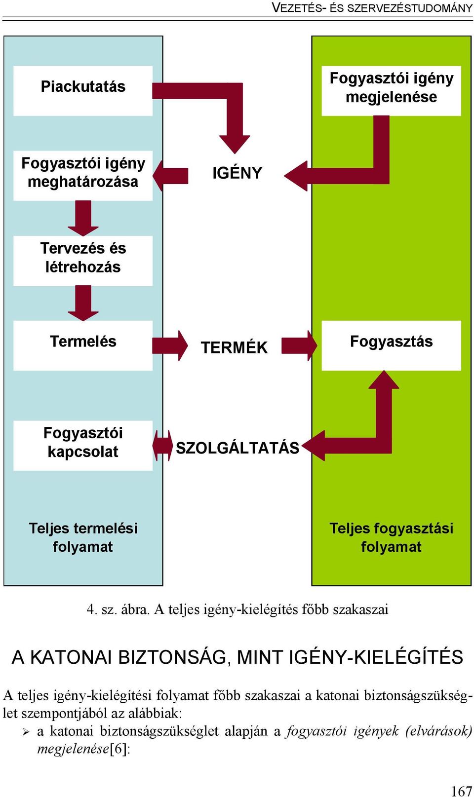 A teljes igény-kielégítés főbb szakaszai A KATONAI BIZTONSÁG, MINT IGÉNY-KIELÉGÍTÉS A teljes igény-kielégítési folyamat főbb