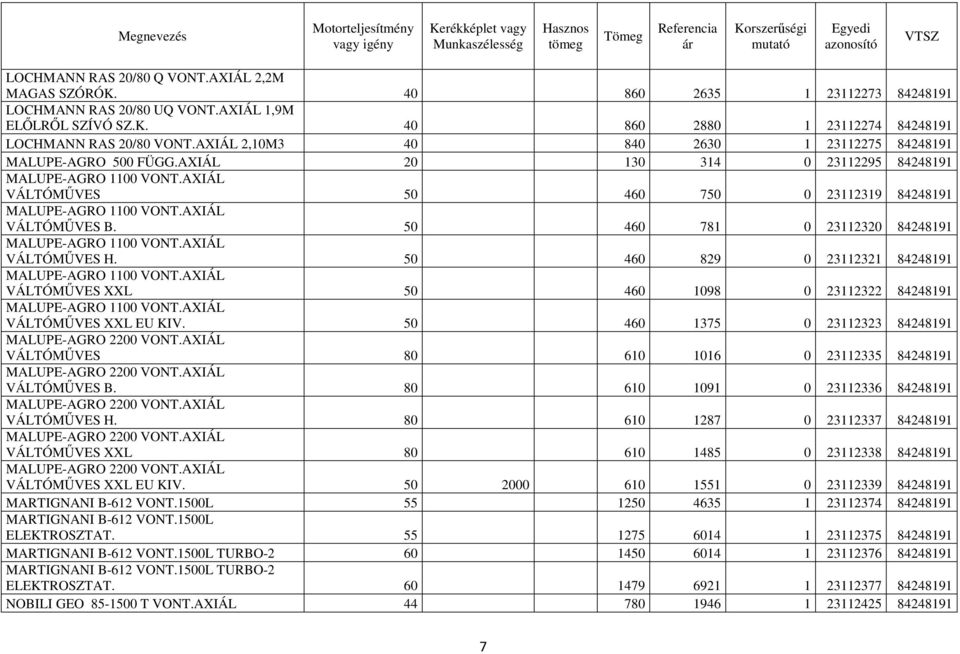 AXIÁL VÁLTÓMŰVES B. 50 460 781 0 23112320 84248191 MALUPE-AGRO 1100 VONT.AXIÁL VÁLTÓMŰVES H. 50 460 829 0 23112321 84248191 MALUPE-AGRO 1100 VONT.