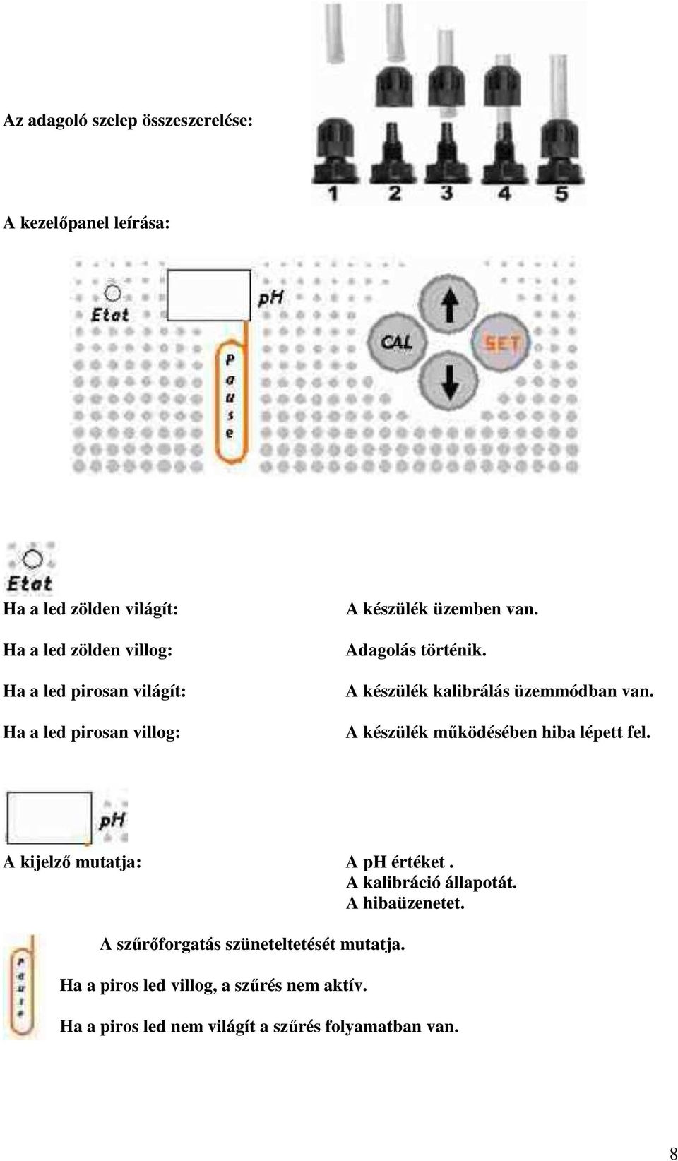 A készülék működésében hiba lépett fel. A kijelző mutatja: A ph értéket. A kalibráció állapotát. A hibaüzenetet.