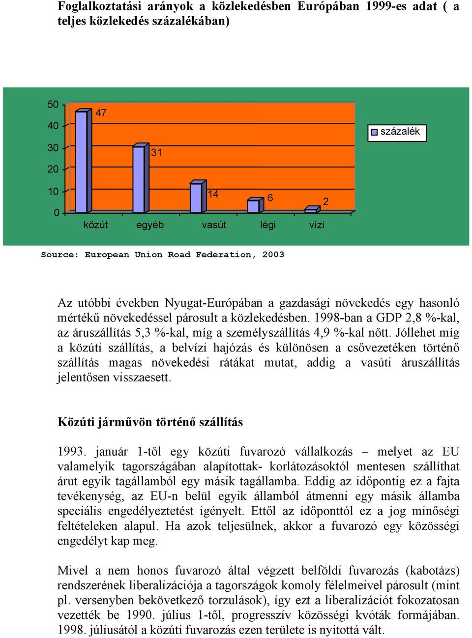 1998-ban a GDP 2,8 %-kal, az áruszállítás 5,3 %-kal, míg a személyszállítás 4,9 %-kal nőtt.