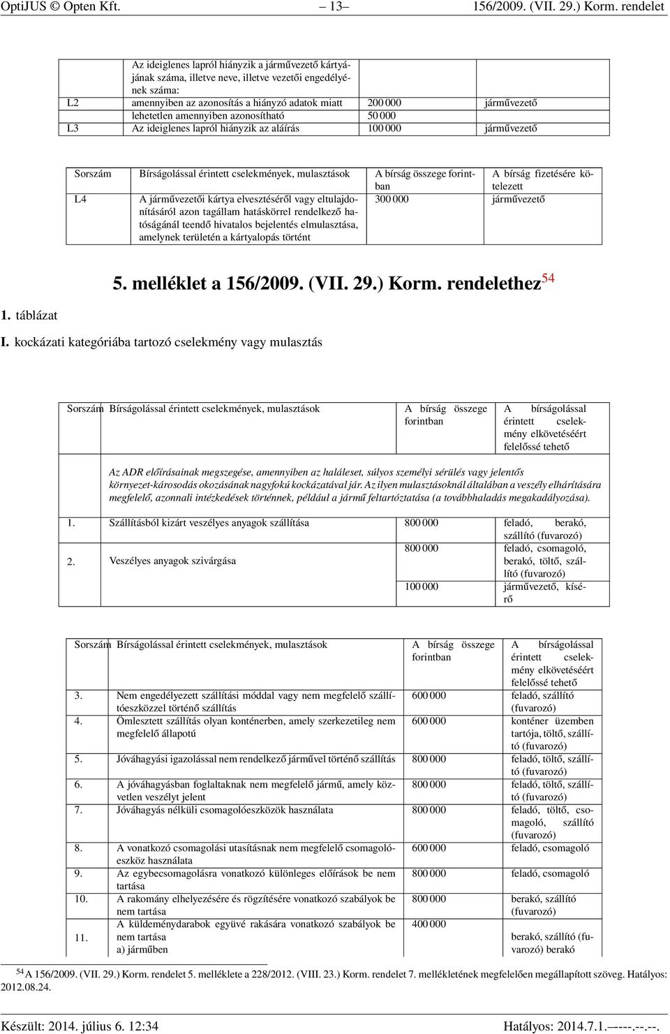 000 L3 Az ideiglenes lapról hiányzik az aláírás 100 000 Sorszám Bírságolással ek, mulasztások A bírság összege A bírság fizetésére kötelezett L4 A i kártya elvesztéséről vagy eltulajdonításáról azon