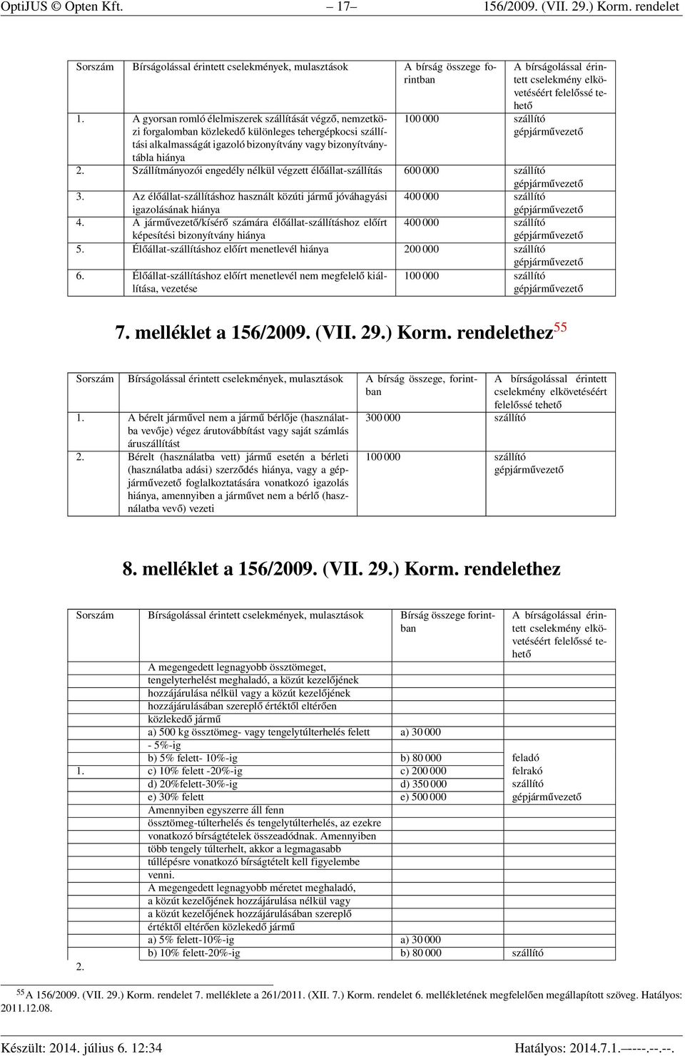 cselekmény 100 000 2. Szállítmányozói engedély nélkül végzett élőállat-szállítás 600 000 3. Az élőállat-szállításhoz használt közúti jármű jóváhagyási igazolásának hiánya 400 000 4.