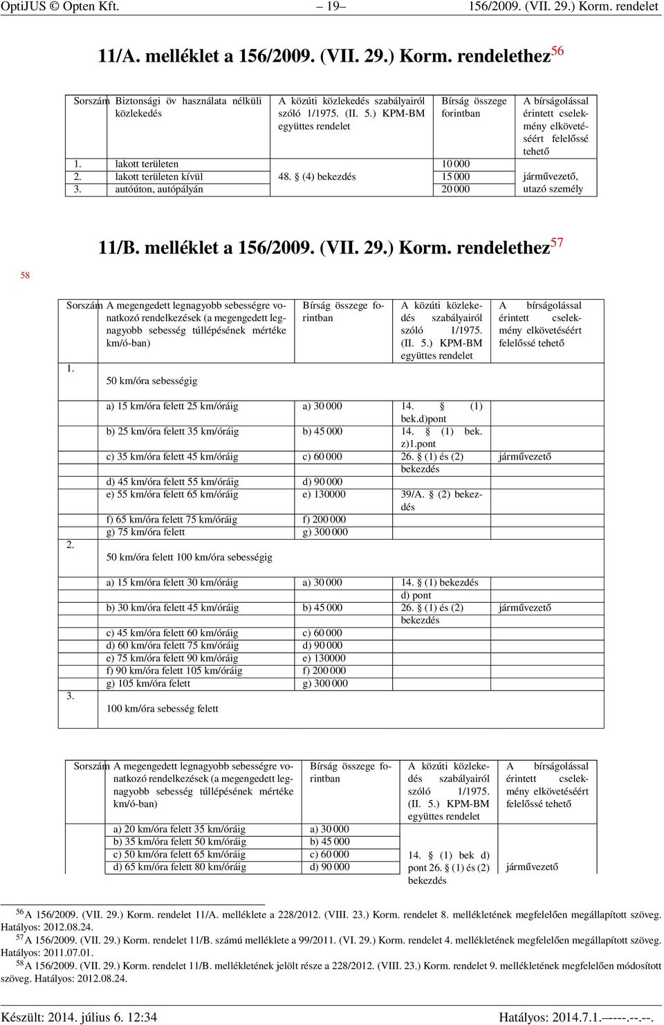 melléklet a 156/2009. (VII. 29.) Korm. rendelethez 57 58 Sorszám A megengedett legnagyobb sebességre vonatkozó rendelkezések (a megengedett legnagyobb sebesség túllépésének mértéke km/ó-ban) 1.