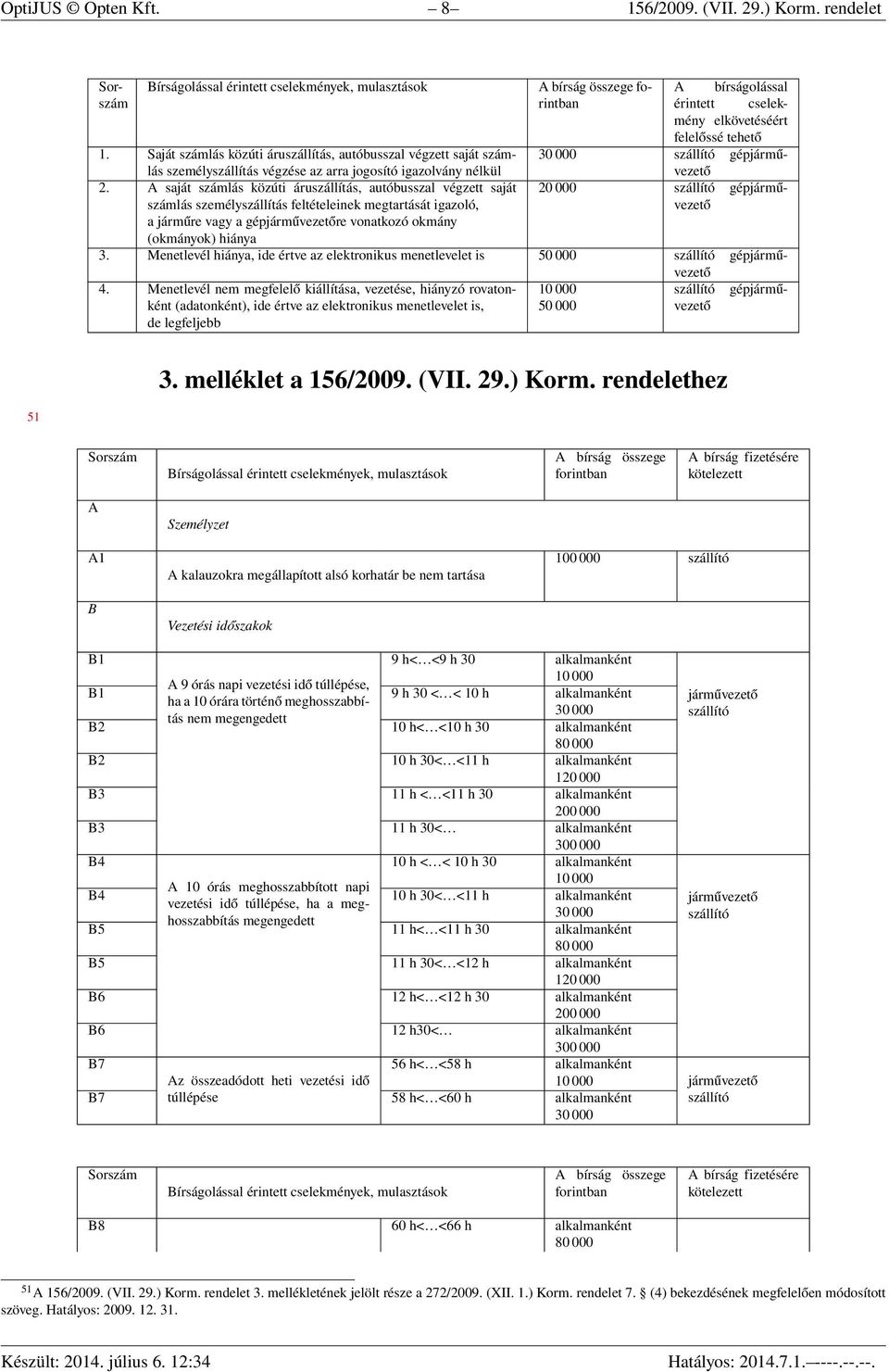 A saját számlás közúti áruszállítás, autóbusszal végzett saját 20 000 számlás személyszállítás feltételeinek megtartását igazoló, a járműre vagy a re vonatkozó okmány (okmányok) hiánya 3.