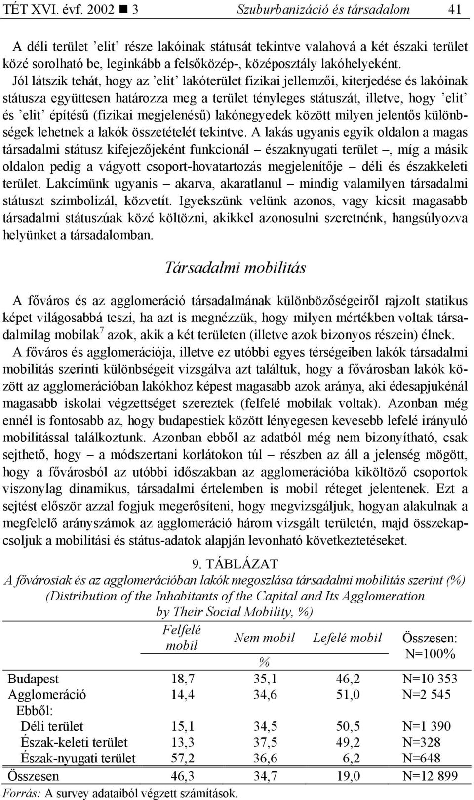 Jól látszik tehát, hogy az elit lakóterület fizikai jellemzői, kiterjedése és lakóinak státusza együttesen határozza meg a terület tényleges státuszát, illetve, hogy elit és elit építésű (fizikai