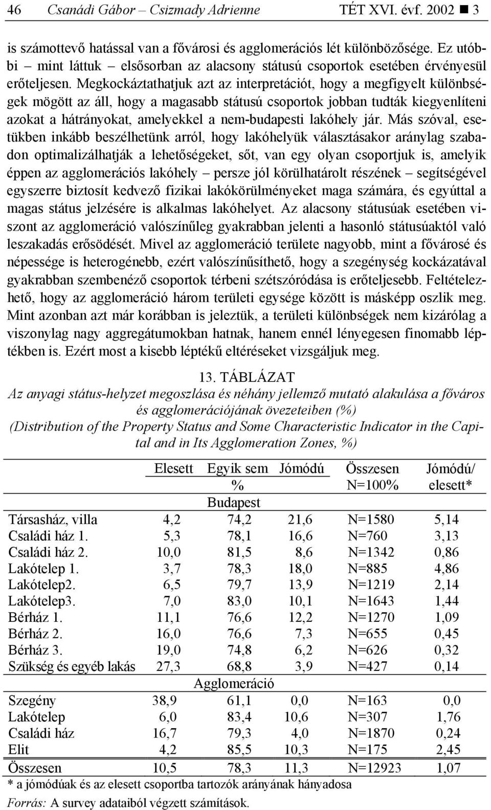 Megkockáztathatjuk azt az interpretációt, hogy a megfigyelt különbségek mögött az áll, hogy a magasabb státusú csoportok jobban tudták kiegyenlíteni azokat a hátrányokat, amelyekkel a nem-budapesti