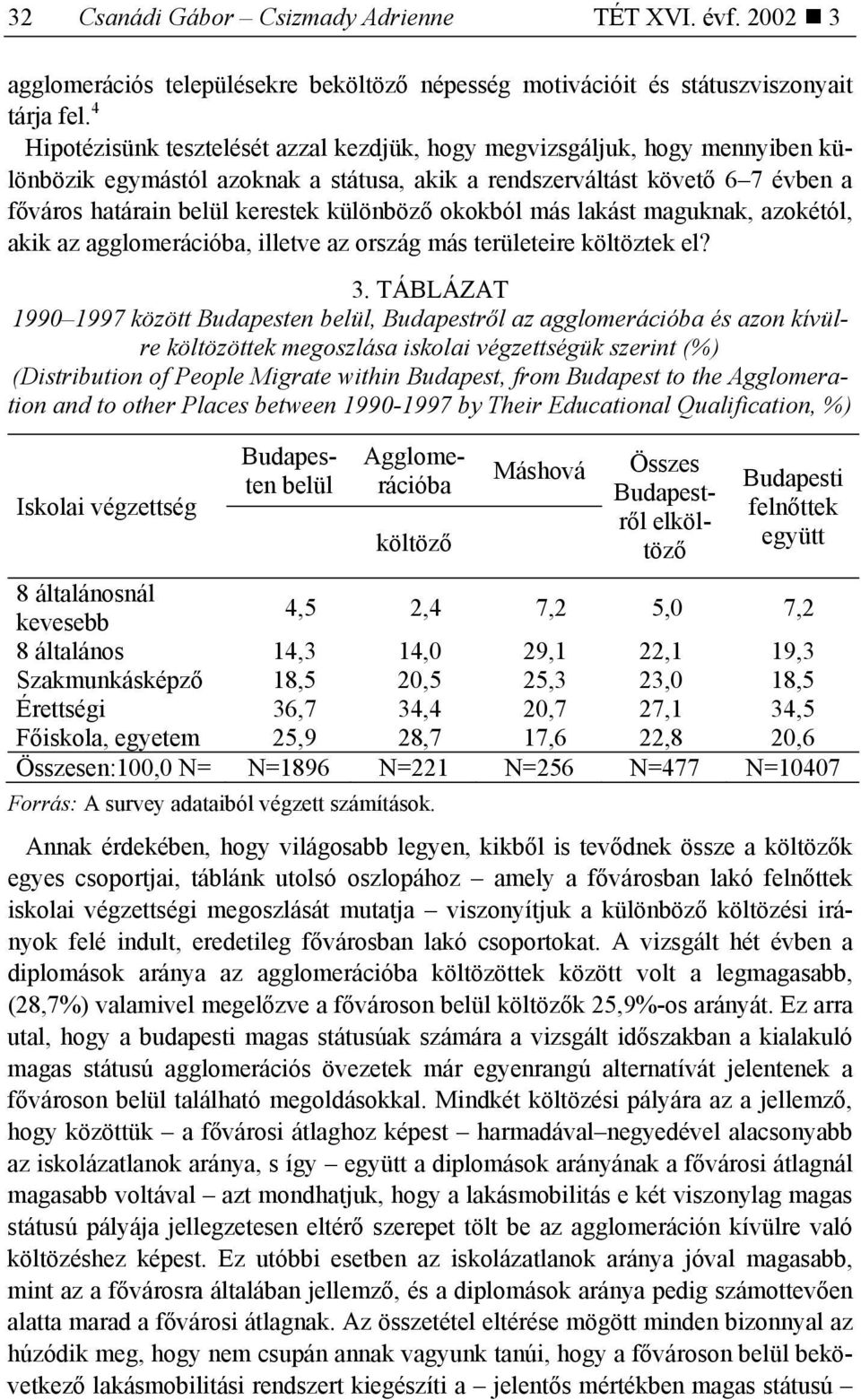 különböző okokból más lakást maguknak, azokétól, akik az agglomerációba, illetve az ország más területeire költöztek el? 3.