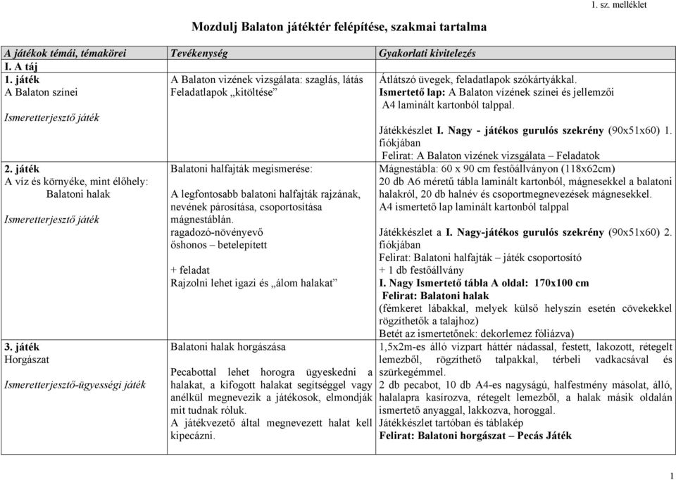 Ismertető lap: A Balaton vízének színei és jellemzői A4 laminált kartonból talppal. 2. játék A víz és környéke, mint élőhely: Balatoni halak 3.