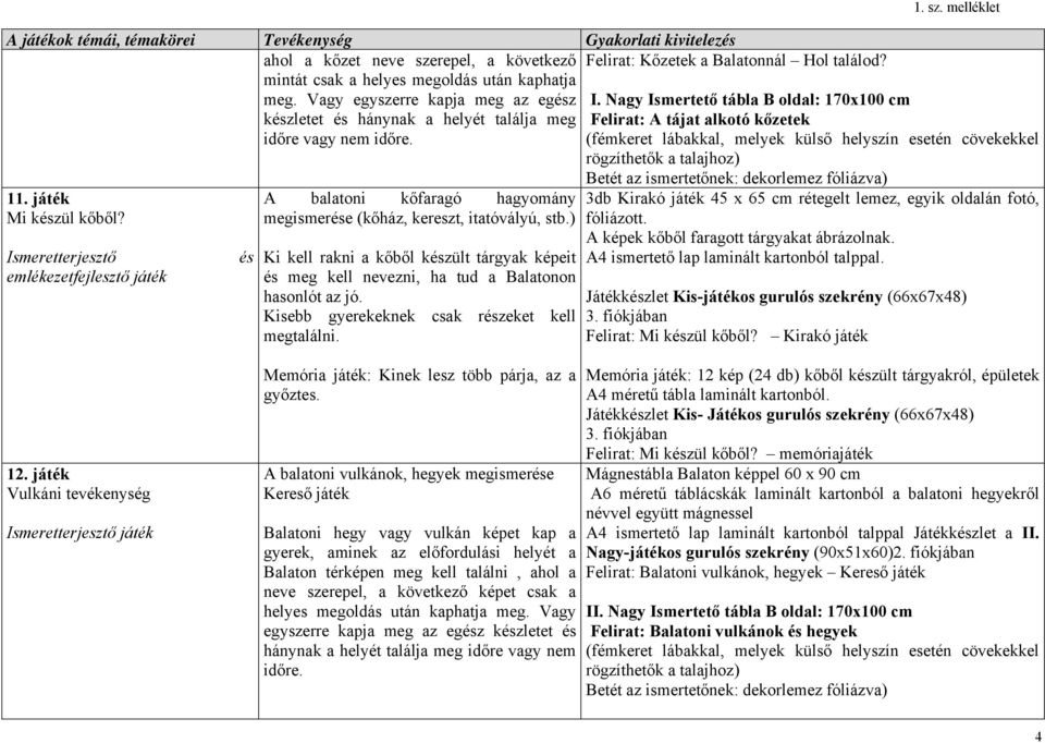 Ismeretterjesztő emlékezetfejlesztő játék és A balatoni kőfaragó hagyomány megismerése (kőház, kereszt, itatóvályú, stb.