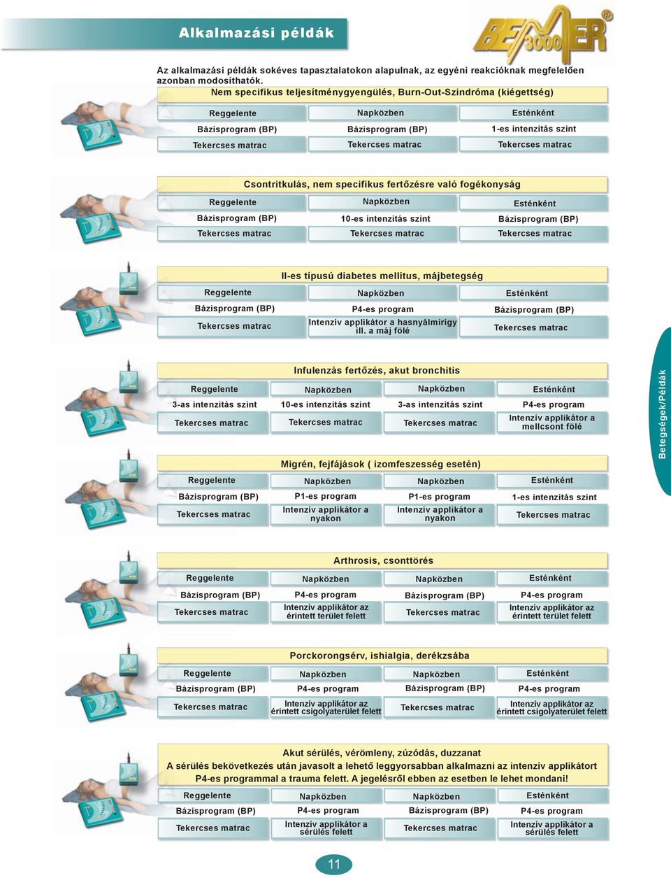 Napközben Esténként -es intenzitás szint II-es típusú diabetes mellitus, májbetegség Reggelente Napközben P4-es program Intenzív applikátor a hasnyálmirigy ill.