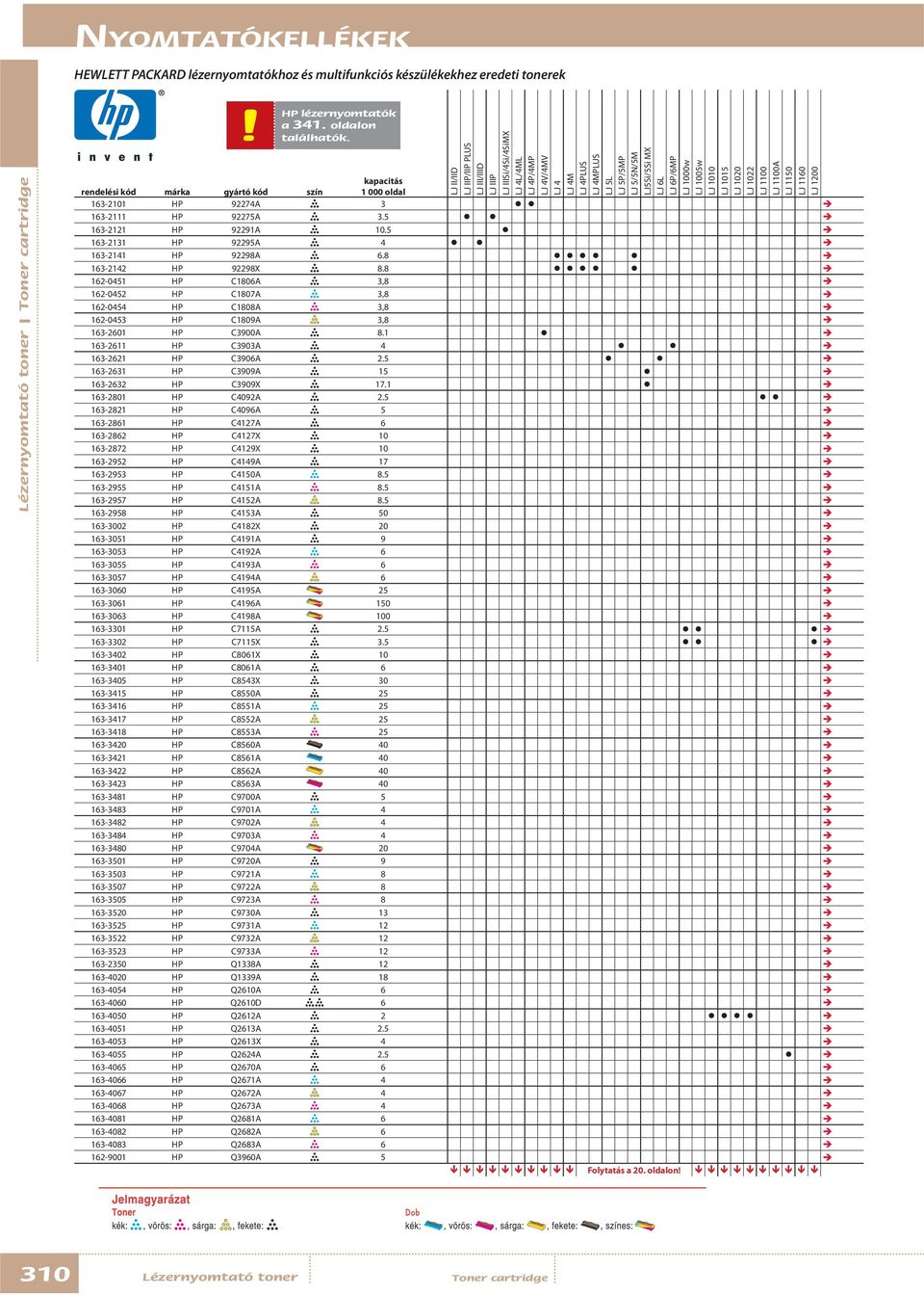 LJ 1010 LJ 1015 LJ 1020 LJ 1022 LJ 1100 LJ 1100A LJ 1150 LJ 1160 LJ 1200 kapacitás 1 000 oldal 163-2101 HP 92274A 3 163-2111 HP 92275A 3.5 163-2121 HP 92291A 10.