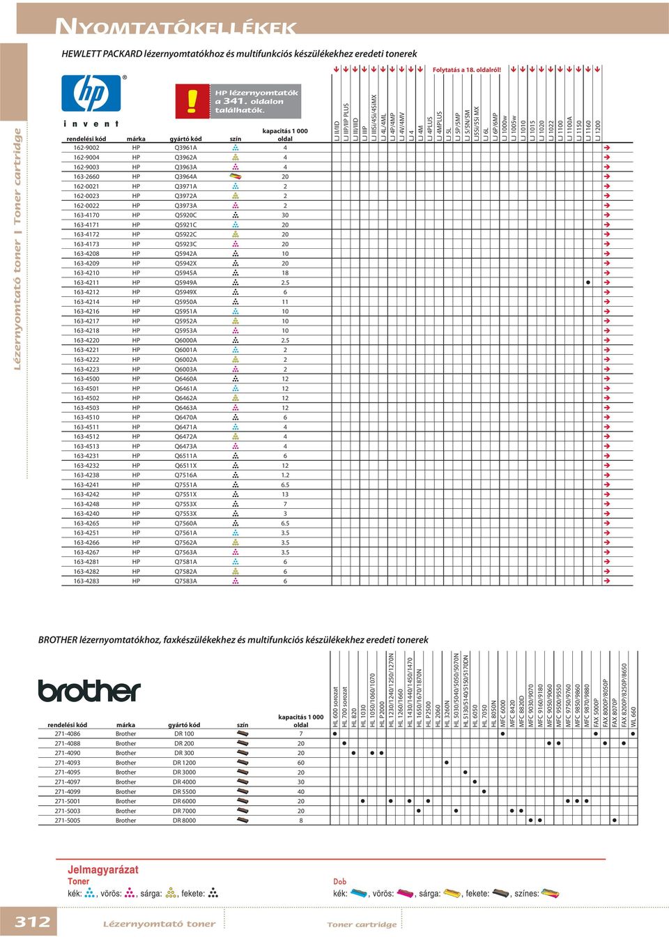 LJ 1010 LJ 1015 LJ 1020 LJ 1022 LJ 1100 LJ 1100A LJ 1150 LJ 1160 LJ 1200 kapacitás 1 000 oldal 162-9002 HP Q3961A 4 162-9004 HP Q3962A 4 162-9003 HP Q3963A 4 163-2660 HP Q3964A 20 162-0021 HP Q3971A
