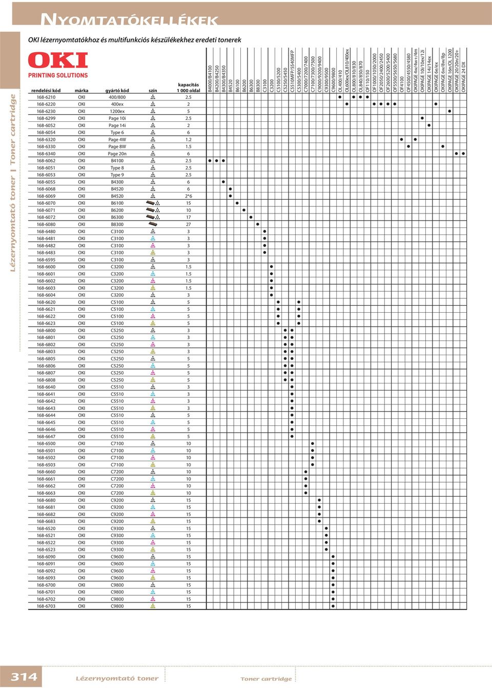 OF2050/2400/2450 OF2600/5200/5400 OF5500/5650/5680 OF4100 OF4500/4550/4580 OKIPAGE 4w/4w+/4m OKIPAGE 10i/10ex/12i OKIPAGE 14i/14ex OKIPAGE 6e/ex OKIPAGE 6w/8w/8p OKIPAGE 16n/OL 1200 OKIPAGE