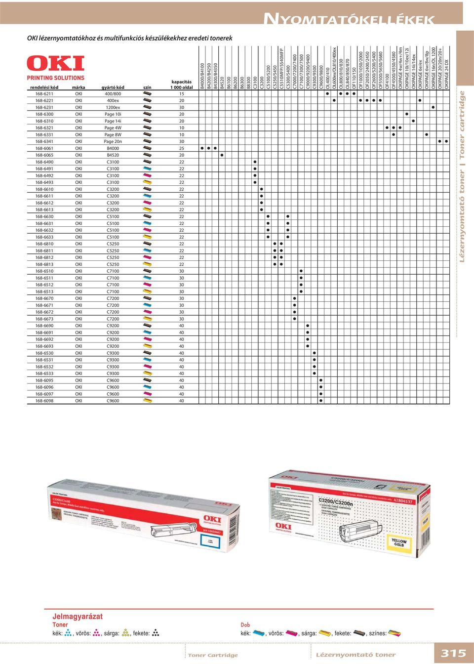 OF5500/5650/5680 OF4100 OF4500/4550/4580 OKIPAGE 4w/4w+/4m OKIPAGE 10i/10ex/12i OKIPAGE 14i/14ex OKIPAGE 6e/ex OKIPAGE 6w/8w/8p OKIPAGE 16n/OL 1200 OKIPAGE 20/20n/20+ OKIPAGE 24 DX kapacitás 1 000