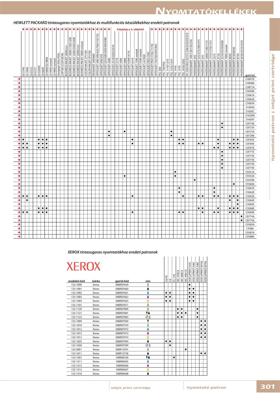 INKJET 2200/2300/2600 BUSINESS INKJET 2500c/cm BUSINESS INKJET 3000 sorozat COLOR INKJET CP1160 COLOR INKJET CP1700 DESIGNJET 500/800 OFFICEJET 500/590/635/700/710/725 OFFICEJET V40/V45 OFFICEJET