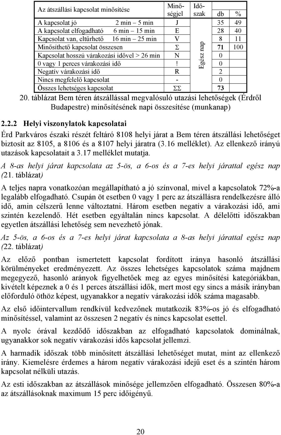 0 Negatív várakozási idő R 2 Nincs megfelelő kapcsolat - 0 Összes lehetséges kapcsolat ΣΣ 73 20.