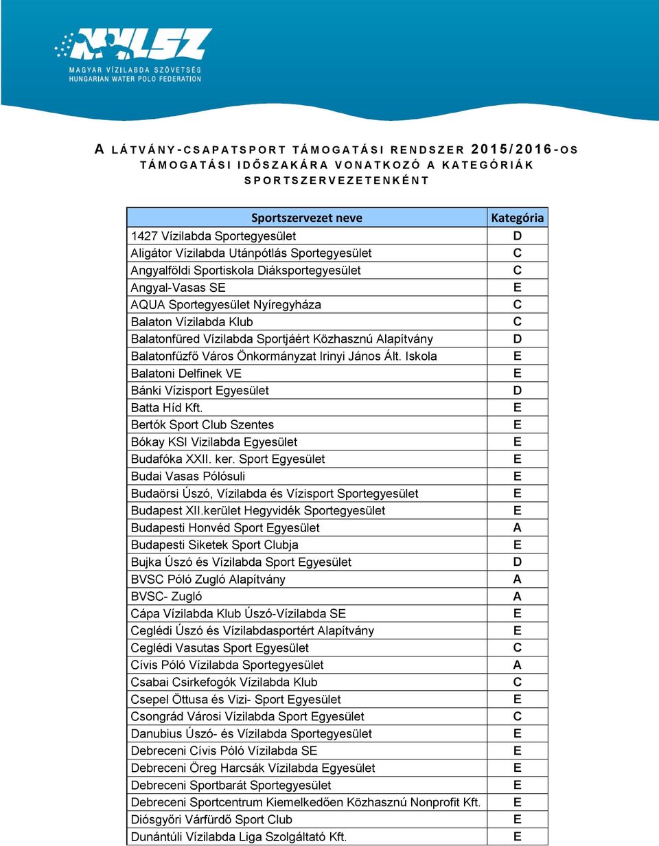 Vízilabda Sportjáért Közhasznú lapítvány alatonfűzfő Város Önkormányzat Irinyi János Ált. Iskola alatoni elfinek V ánki Vízisport gyesület atta Híd Kft.