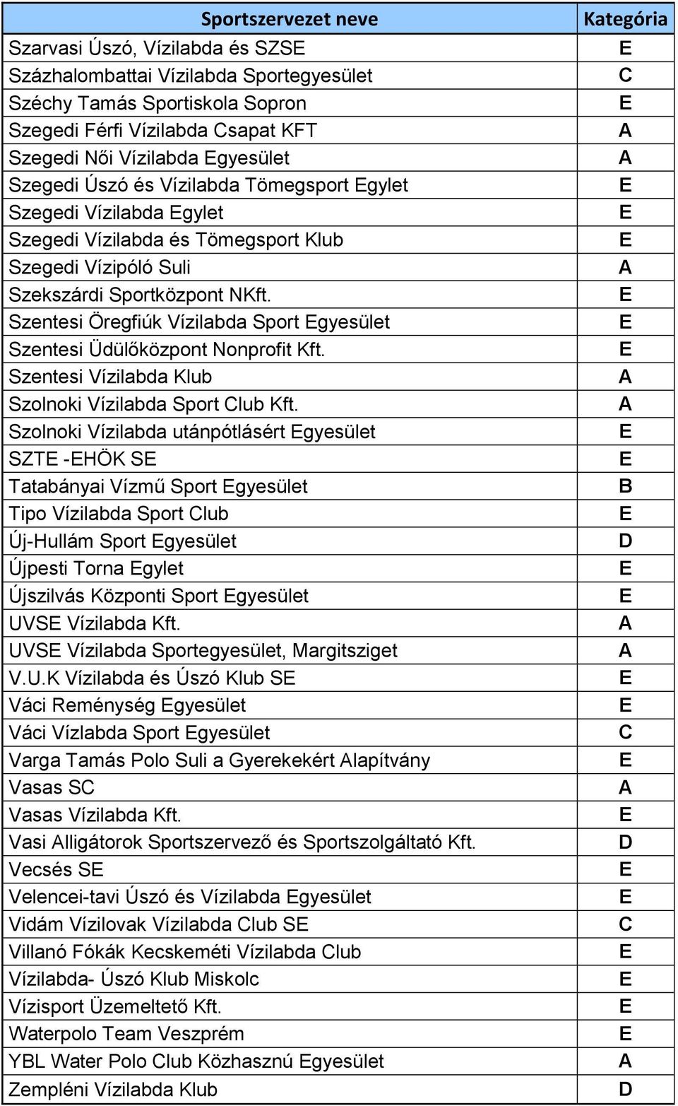 Szentesi Öregfiúk Vízilabda Sport gyesület Szentesi Üdülőközpont Nonprofit Kft. Szentesi Vízilabda Klub Szolnoki Vízilabda Sport lub Kft.