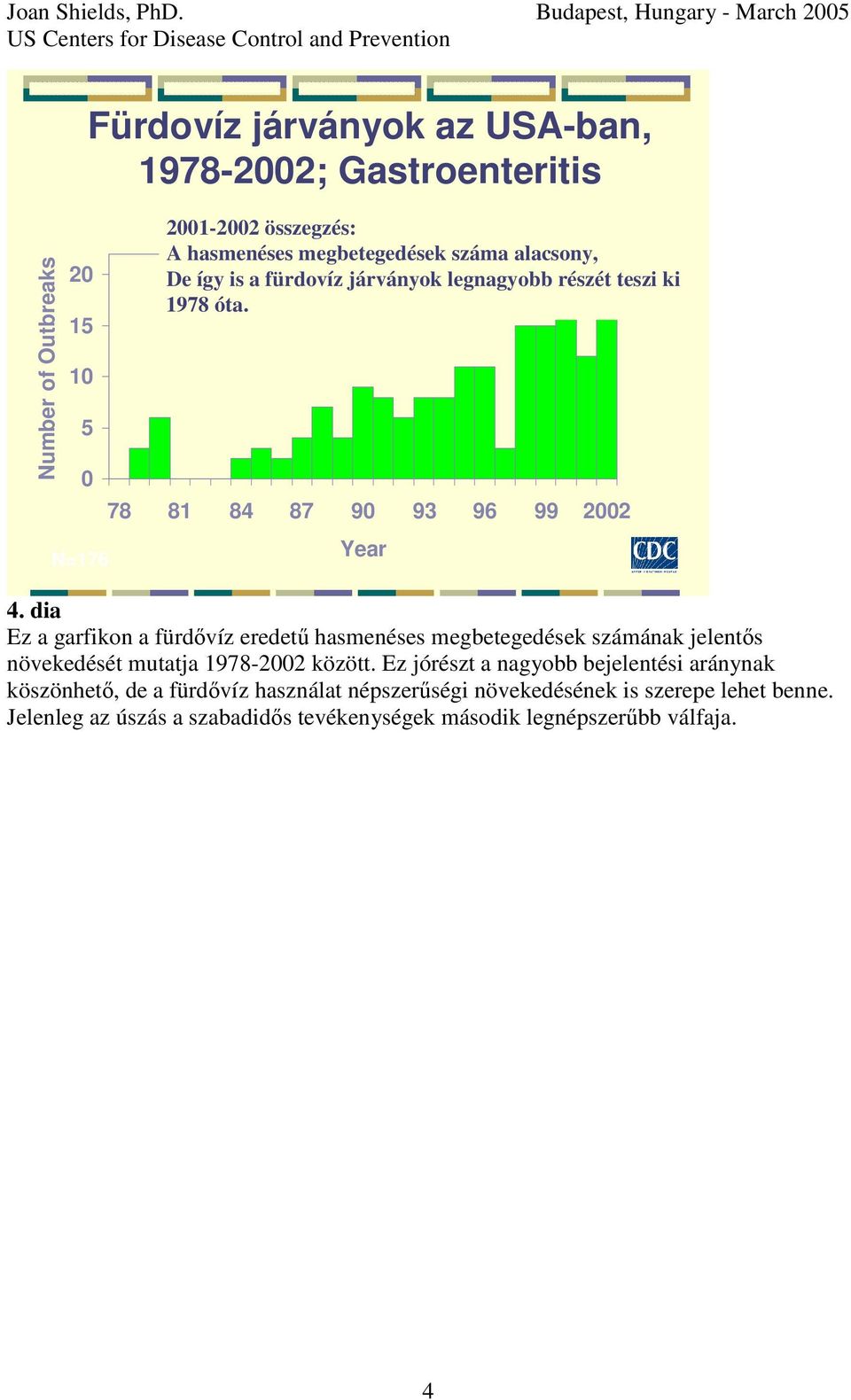 dia Ez a garfikon a fürdvíz eredet hasmenéses megbetegedések számának jelents növekedését mutatja 1978-2002 között.