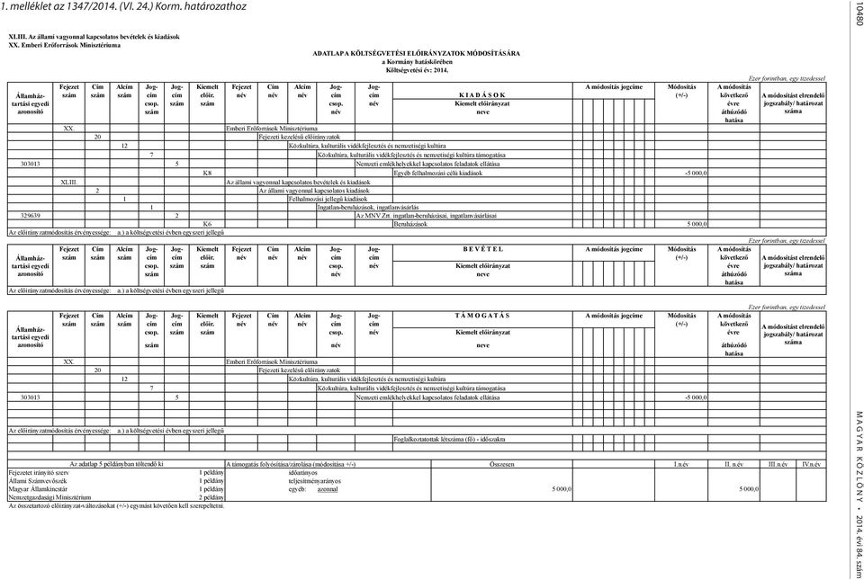 előir. név név név cím cím K I A D Á S O K (+/-) következő csop. szám szám csop. név Kiemelt előirányzat évre szám név neve áthúzódó hatása XX.