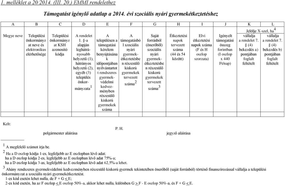 kódja Étkeztetési napok tervezett száma (44 és 54 Elvi étkeztetési napok száma (F és H oszlop Igényelt támogatási összeg forintban (I oszlop vállalja a rendelet 7.