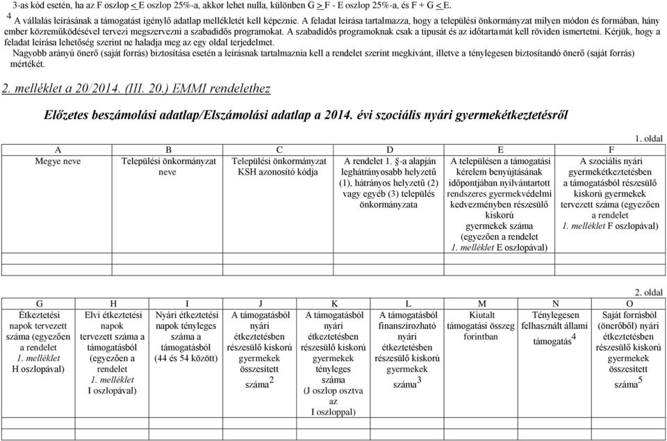 A szabadidős programoknak csak a típusát és az időtartamát kell röviden ismertetni. Kérjük, hogy a feladat leírása lehetőség szerint ne haladja meg az egy oldal terjedelmet.