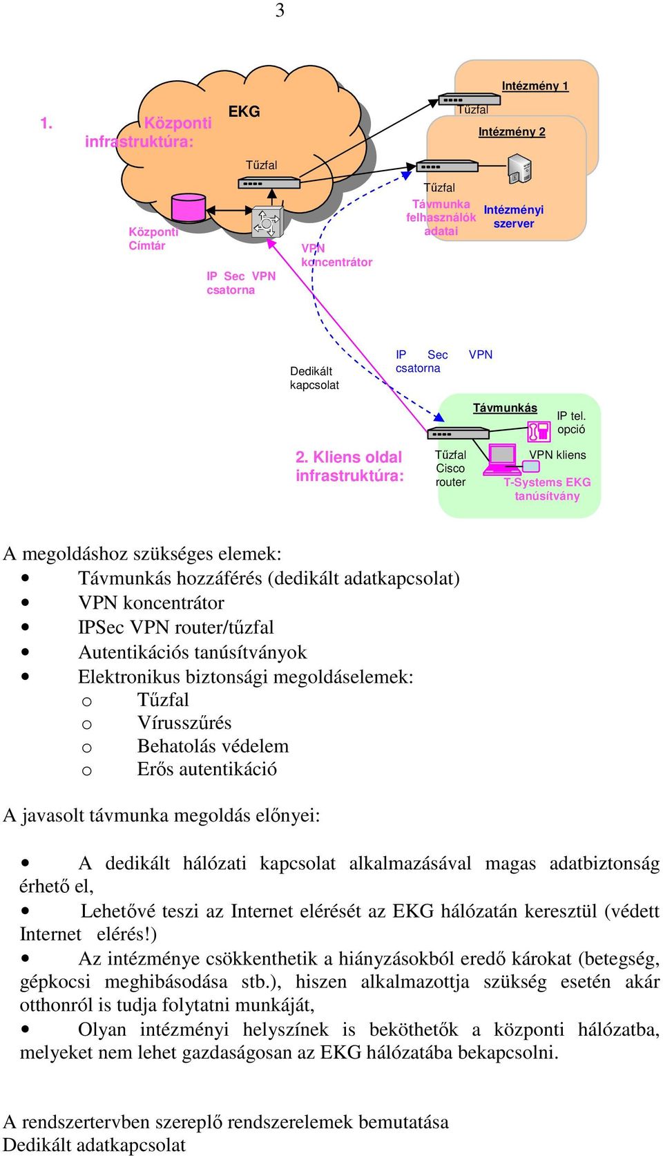 Kliens oldal infrastruktúra: Tőzfal Cisco router VPN kliens T-Systems EKG tanúsítvány A megoldáshoz szükséges elemek: Távmunkás hozzáférés (dedikált adatkapcsolat) VPN koncentrátor IPSec VPN