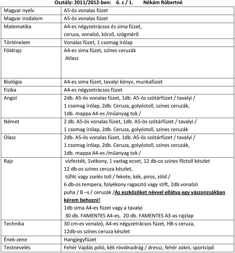 Biológia Fizika A4-es sima füzet, tavalyi könyv, munkafüzet A4-es négyzetrácsos füzet Angol 2db. A5-ös vonalas füzet, 1db. A5-ös szótárfüzet / tavalyi / 1 csomag írólap, 2db.