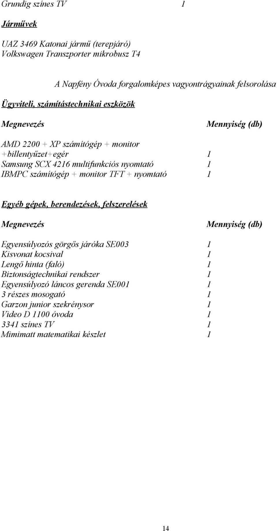 + monitor TFT + nyomtató 1 Egyéb gépek, berendezések, felszerelések Mennyiség (db) Egyensúlyozós görgős járóka SE003 1 Kisvonat kocsival 1 Lengő hinta (faló) 1