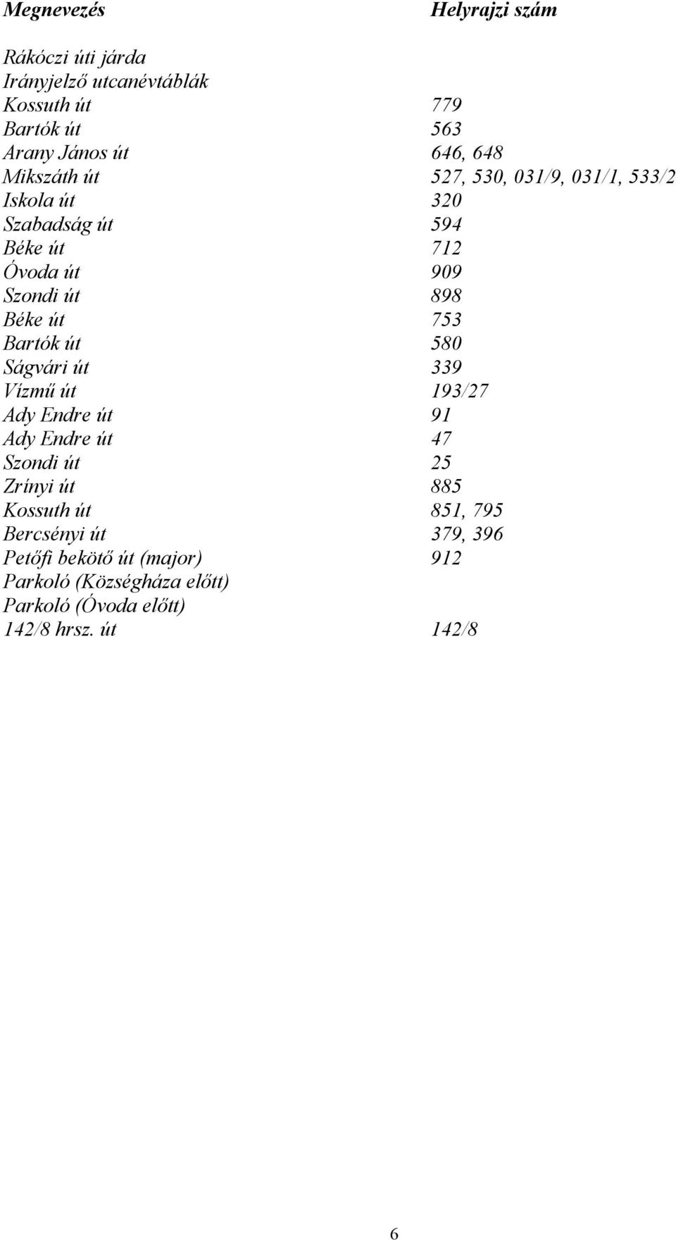 Bartók út 580 Ságvári út 339 Vízmű út 193/27 Ady Endre út 91 Ady Endre út 47 Szondi út 25 Zrínyi út 885 Kossuth út 851,