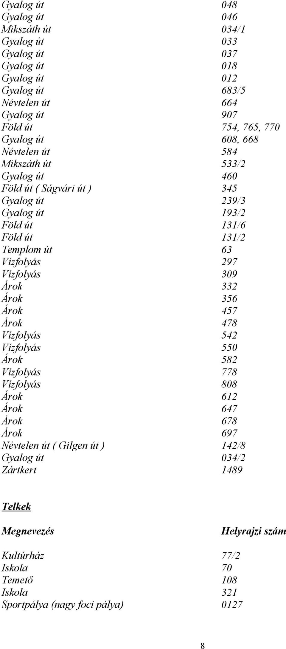 út 63 Vízfolyás 297 Vízfolyás 309 Árok 332 Árok 356 Árok 457 Árok 478 Vízfolyás 542 Vízfolyás 550 Árok 582 Vízfolyás 778 Vízfolyás 808 Árok 612 Árok 647 Árok 678 Árok