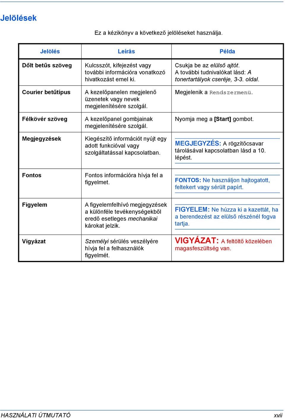 A kezelőpanelen megjelenő üzenetek vagy nevek megjelenítésére szolgál. A kezelőpanel gombjainak megjelenítésére szolgál.