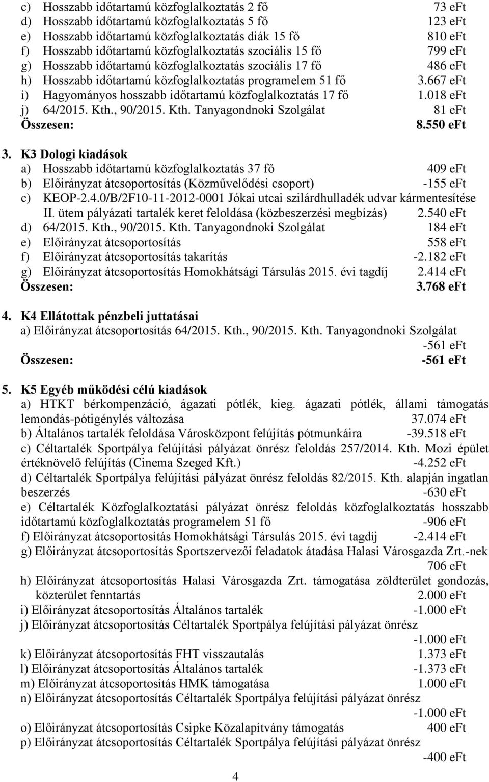 667 eft i) Hagyományos hosszabb időtartamú közfoglalkoztatás 17 fő 1.018 eft j) 64/2015. Kth., 90/2015. Kth. Tanyagondnoki Szolgálat 81 eft 8.550 eft 3.