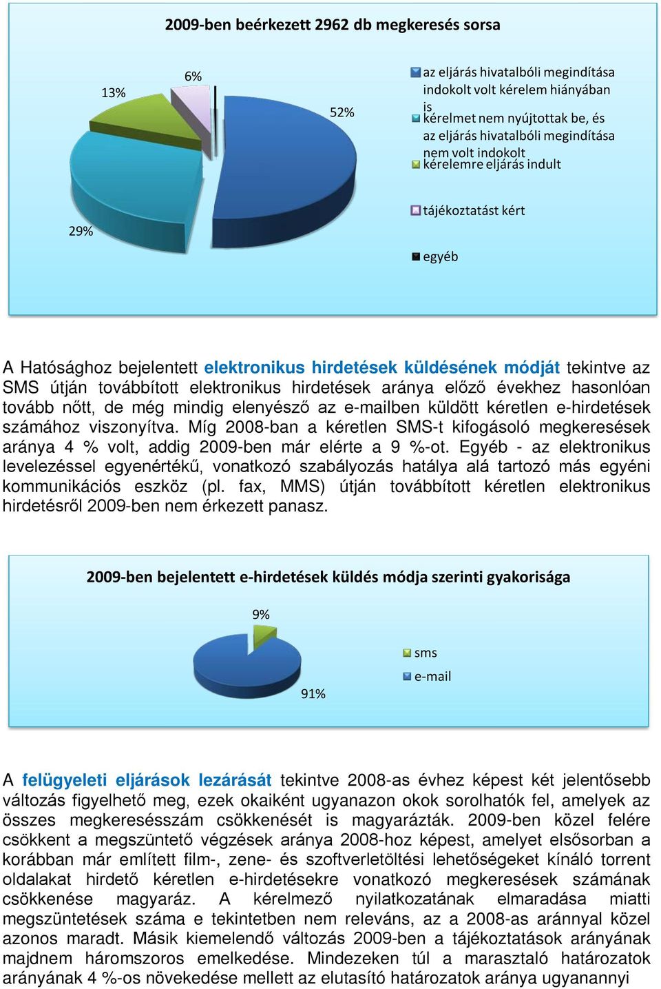 előző évekhez hasonlóan tovább nőtt, de még mindig elenyésző az e-mailben küldött kéretlen e-hirdetések számához viszonyítva.