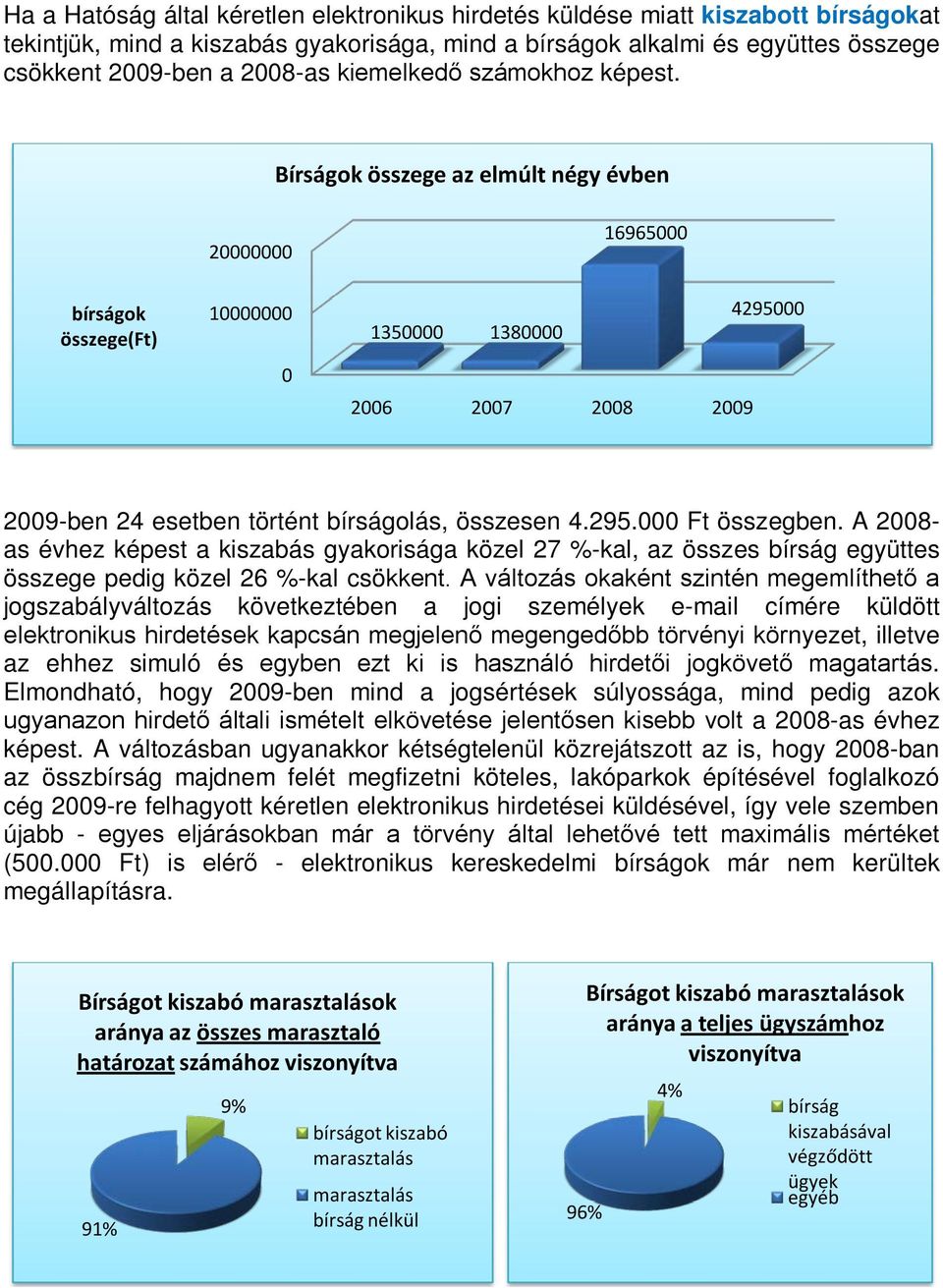 Bírságok összege az elmúlt négy évben bírságok összege(ft) 20000000 10000000 0 16965000 4295000 1350000 1380000 2006 2007 2008 2009 2009-ben 24 esetben történt bírságolás, összesen 4.295.000 Ft összegben.