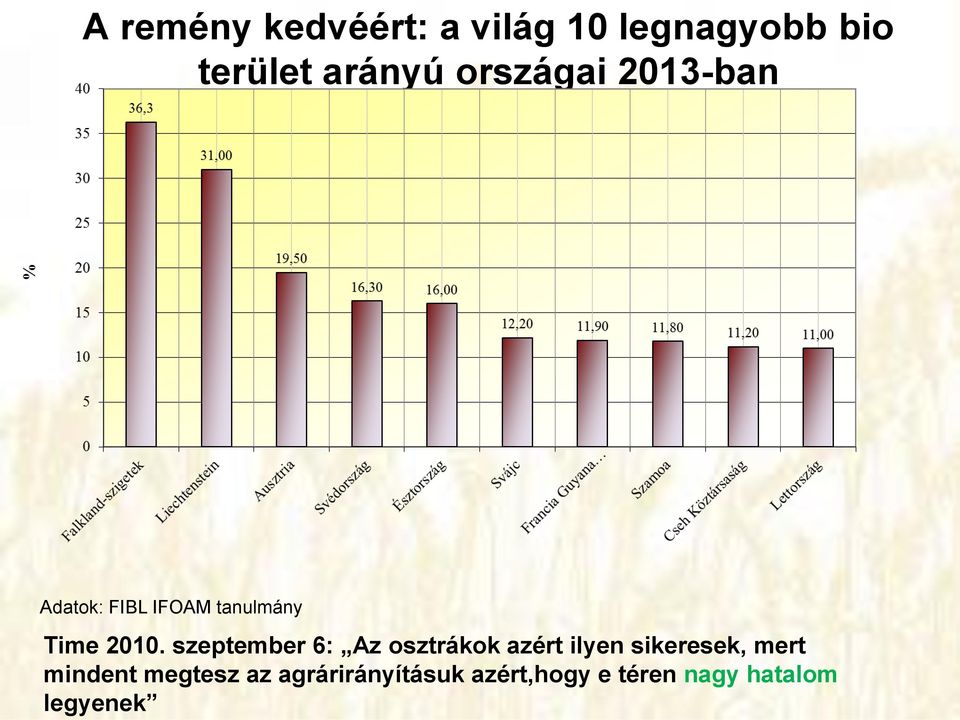 szeptember 6: Az osztrákok azért ilyen sikeresek, mert mindent