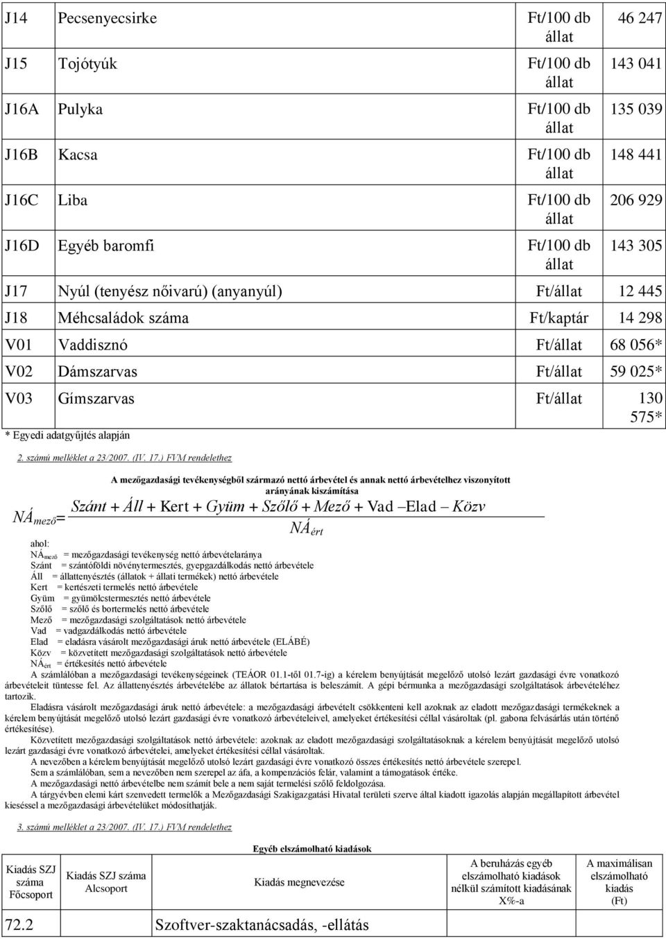 Ft/állat 130 575* * Egyedi adatgyűjtés alapján 2. számú melléklet a 23/2007. (IV. 17.