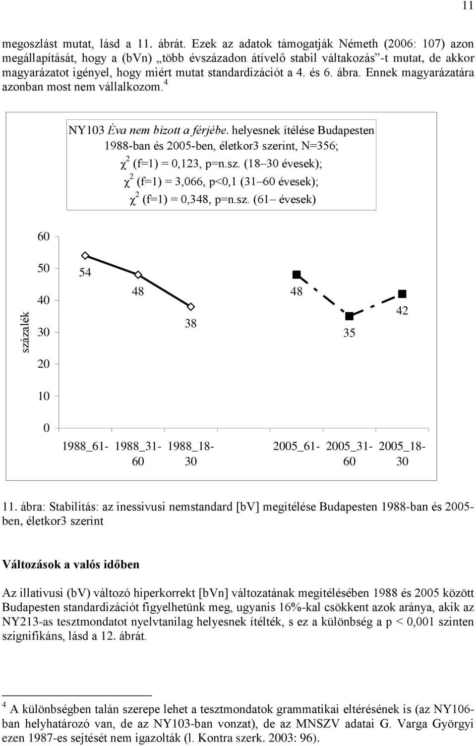 és 6. ábra. Ennek magyarázatára azonban most nem vállalkozom. 4 NY13 Éva nem bízott a férjébe. helyesnek ítélése Budapesten 1988-ban és 5-ben, életkor3 sze