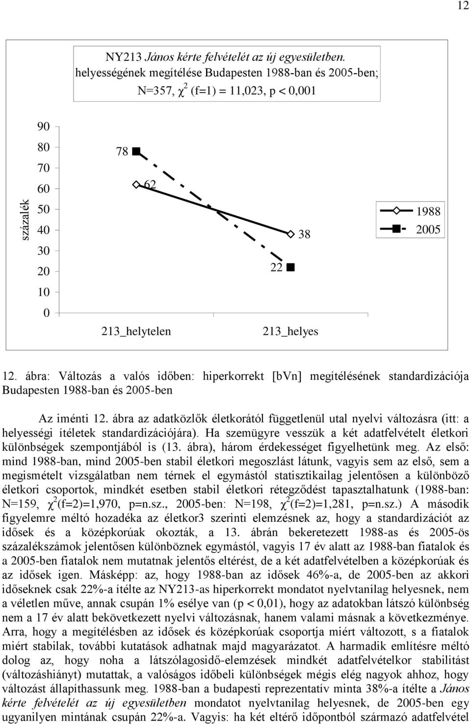 ábra az adatközlők életkorától függetlenül utal nyelvi változásra (itt: a helyességi ítéletek standardizációjára). Ha szemügyre vesszük a két adatfelvételt életkori különbségek szempontjából is (13.