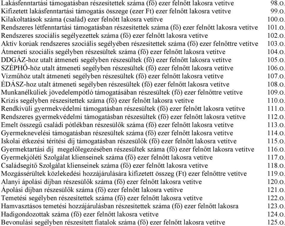 Aktív korúak rendszeres szociális segélyében részesítettek száma (fő) ezer felnőttre vetítve Átmeneti szociális segélyben részesültek száma (fő) ezer felnőtt lakosra vetítve DDGÁZ-hoz utalt átmeneti