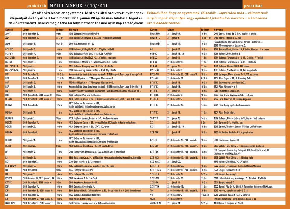 9 óra 1088 Budapest, Pollack Mihály tér 3. ÁVF 2010. december 13. 8-12 óra 1114 Budapest, Villányi út 11-13., Aula - Auditórium Maximum AVKF 2011. január 11. 9:30 óra 2600 Vác, Konstantin tér 1-5.