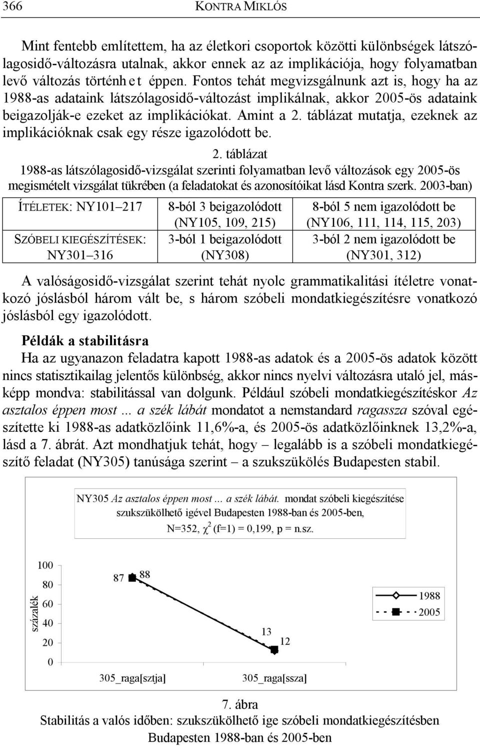 táblázat mutatja, ezeknek az implikációknak csak egy része igazolódott be. 2.