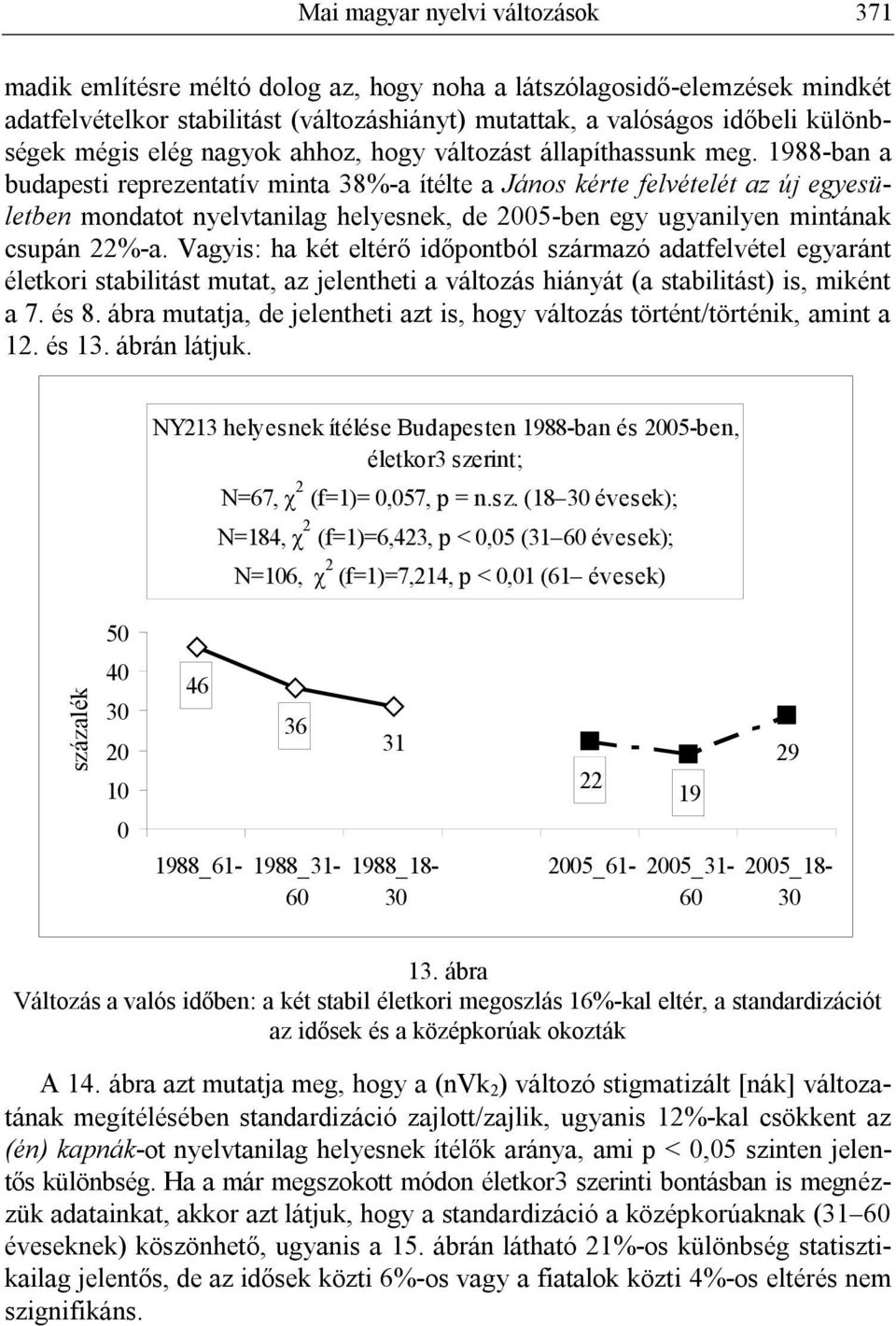 1988-ban a budapesti reprezentatív minta 38%-a ítélte a János kérte felvételét az új egyesületben mondatot nyelvtanilag helyesnek, de 25-ben egy ugyanilyen mintának csupán 22%-a.