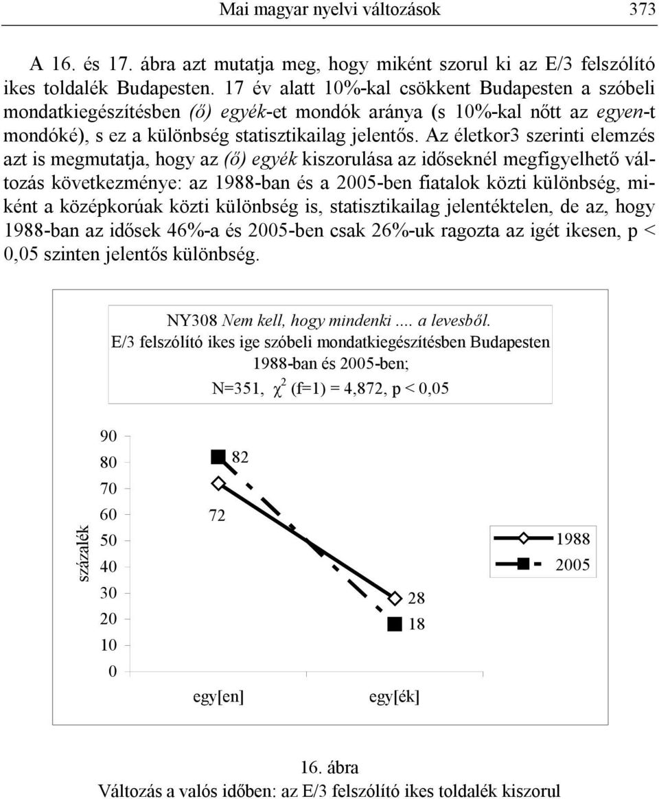 Az életkor3 szerinti elemzés azt is megmutatja, hogy az (ő) egyék kiszorulása az időseknél megfigyelhető változás következménye: az 1988-ban és a 25-ben fiatalok közti különbség, miként a középkorúak