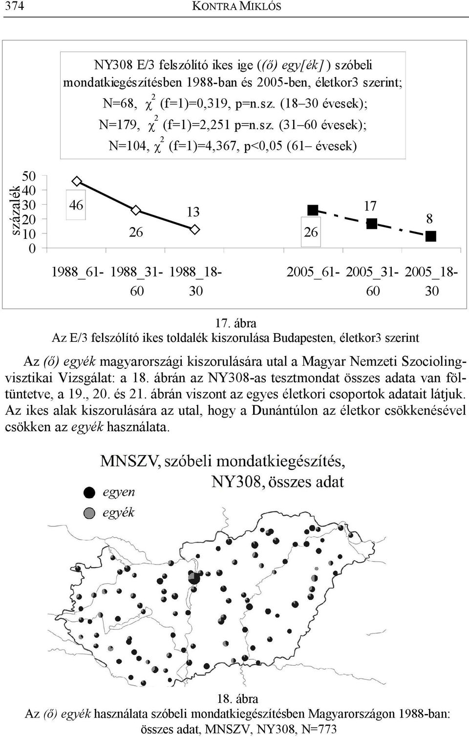 ábra Az E/3 felszólító ikes toldalék kiszorulása Budapesten, életkor3 szerint Az (ő) egyék magyarországi kiszorulására utal a Magyar Nemzeti Szociolingvisztikai Vizsgálat: a 18.