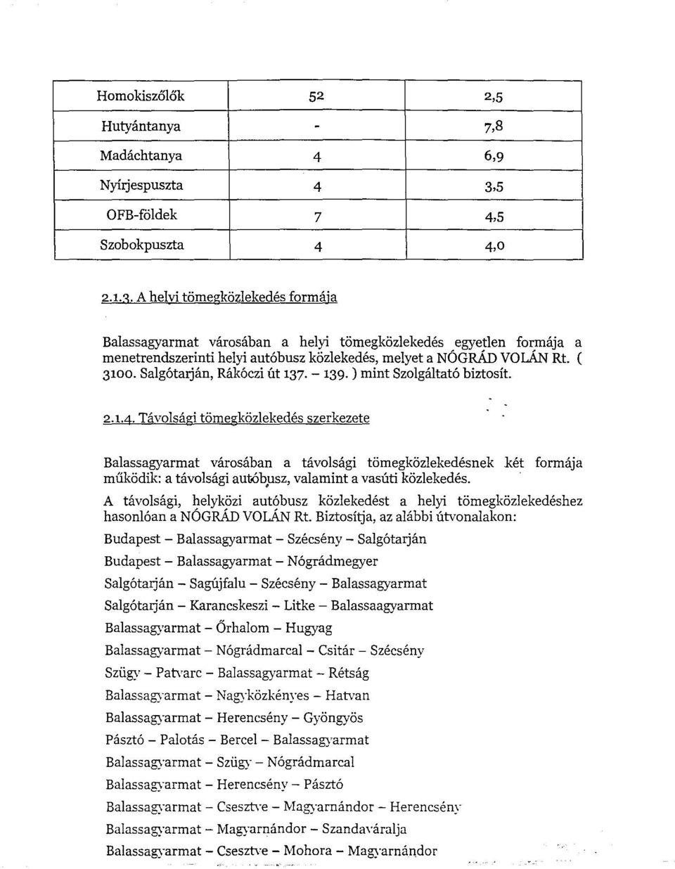 A helvi t6megkozlekedes formaja Balassagyarmat varosaban a helyi t6megkozlekedes egyetlen formaja a menetrendszerinti helyi aut6busz kozlekedes, melyet a NOGAAD VOLAN Rt. ( 3100.