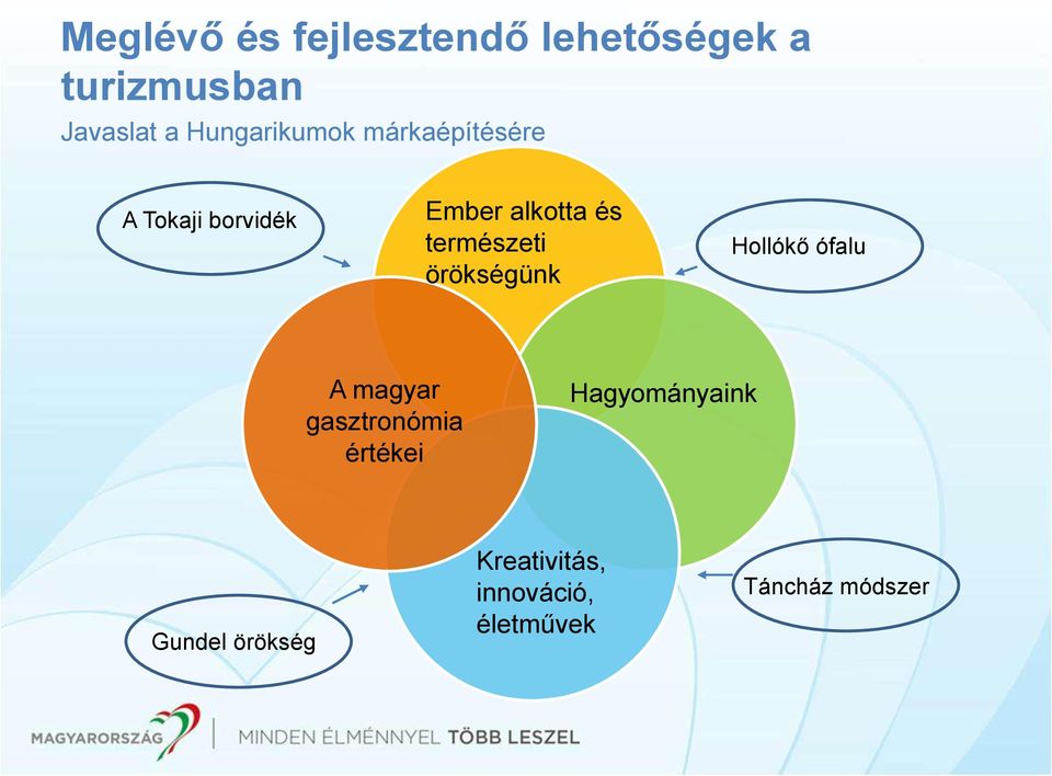 természeti örökségünk Hollókő ófalu A magyar gasztronómia értékei