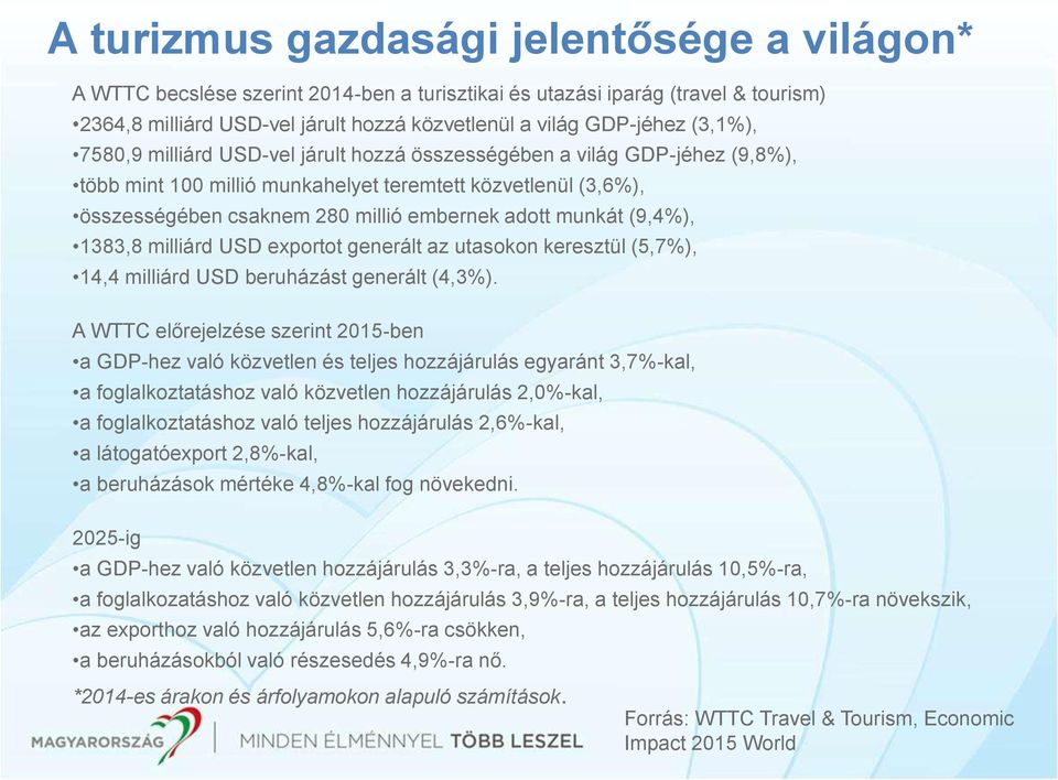 munkát (9,4%), 1383,8 milliárd USD exportot generált az utasokon keresztül (5,7%), 14,4 milliárd USD beruházást generált (4,3%).