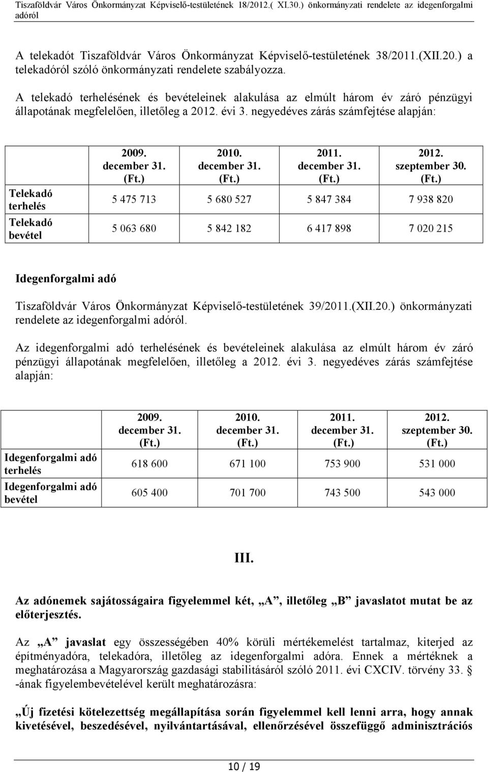 negyedéves zárás számfejtése alapján: Telekadó terhelés Telekadó bevétel 2009. december 31. 2010. december 31. 2011. december 31. 2012. szeptember 30.